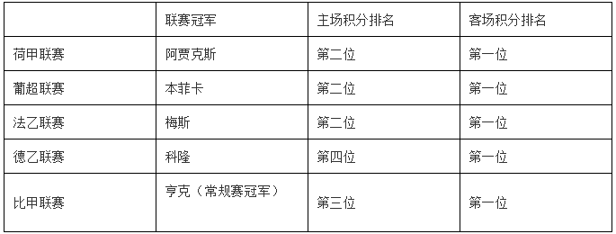 预测足球比赛结果_足球预测冠军最后结果_足球预测最后冠军